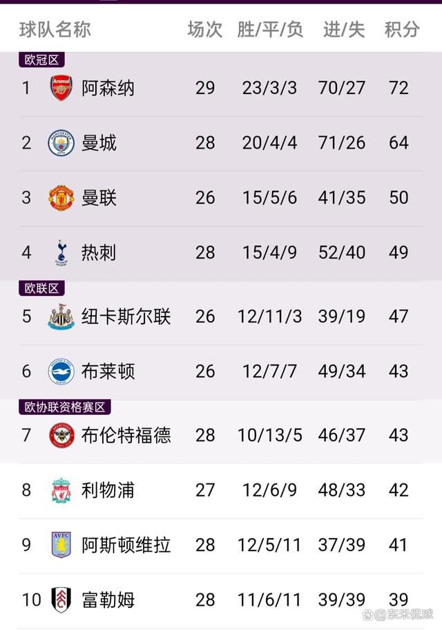 本周二罗马俱乐部举行了圣诞晚宴，原本人们希望主席可以在晚宴上和穆里尼奥进行当面交流，但弗里德金主席并未出席俱乐部的圣诞晚宴，因此两人的交流将继续延期。